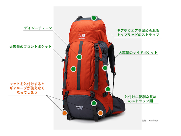 Karrimor Cougar 50-75 | 登山リュック・レビュー・口コミ・評価